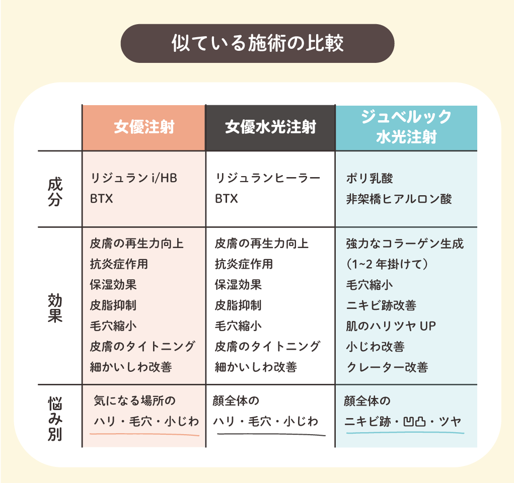 何がどう違う？